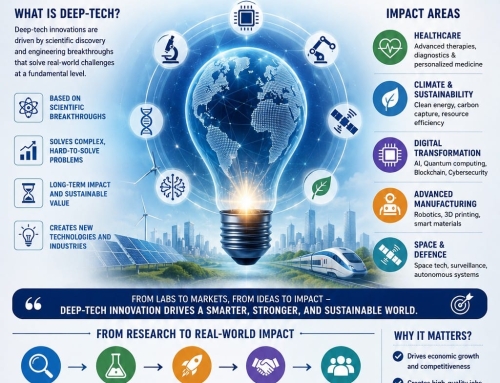 Deep-Tech Innovation: Transforming Research into Real-World Impact